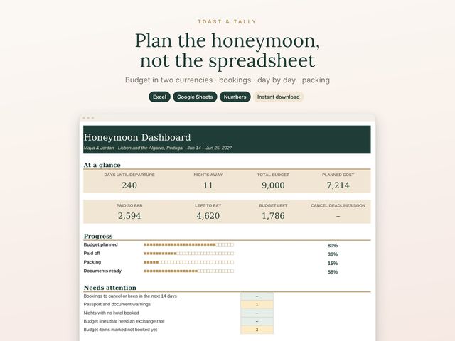 Honeymoon Planner & Travel Budget